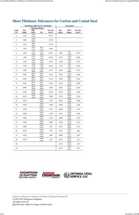 thickness tolerance of sheet metal|stainless steel sheet tolerance chart.